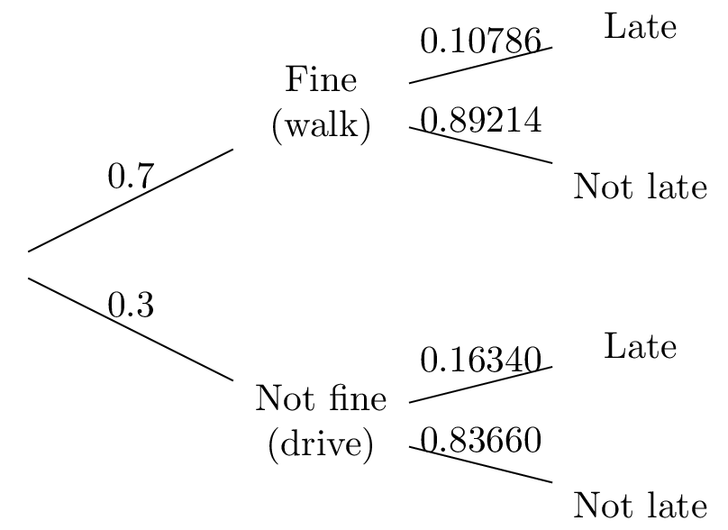 Sketch of the normal distribution